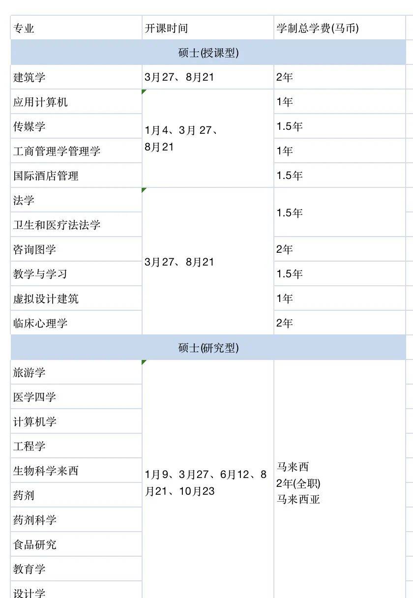 老師微信:hhgj_edu申請條件,材料,專業設置本科1本科申請條件學歷要求