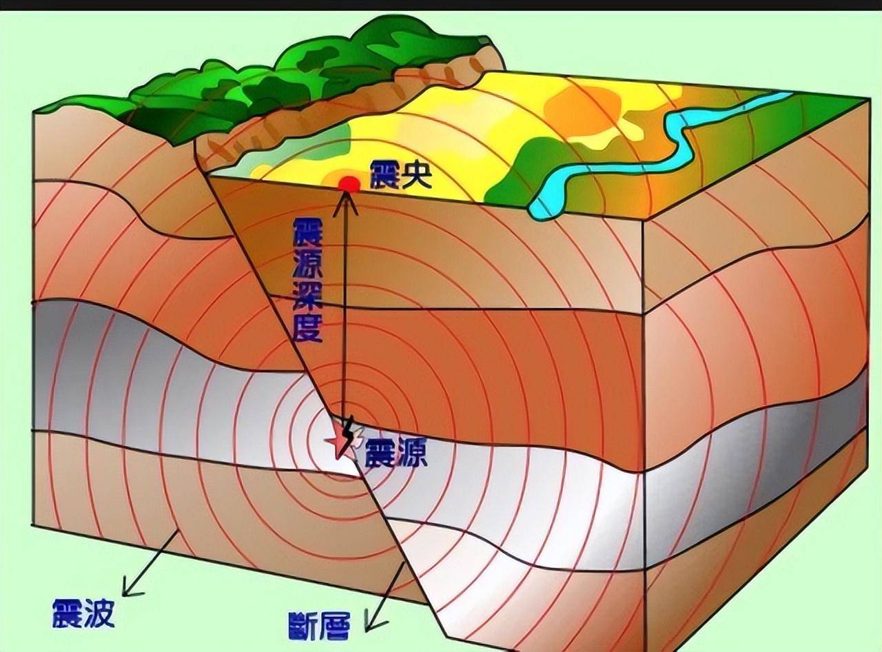 2級地震,發生在棉蘭老島附近海域,雖然很靠近卡拉加地區,但的確不是在