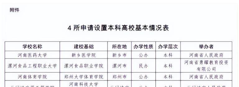 這8所大學分別是蚌埠醫學院,新鄉醫學院,西藏農牧學院,重慶科技大學