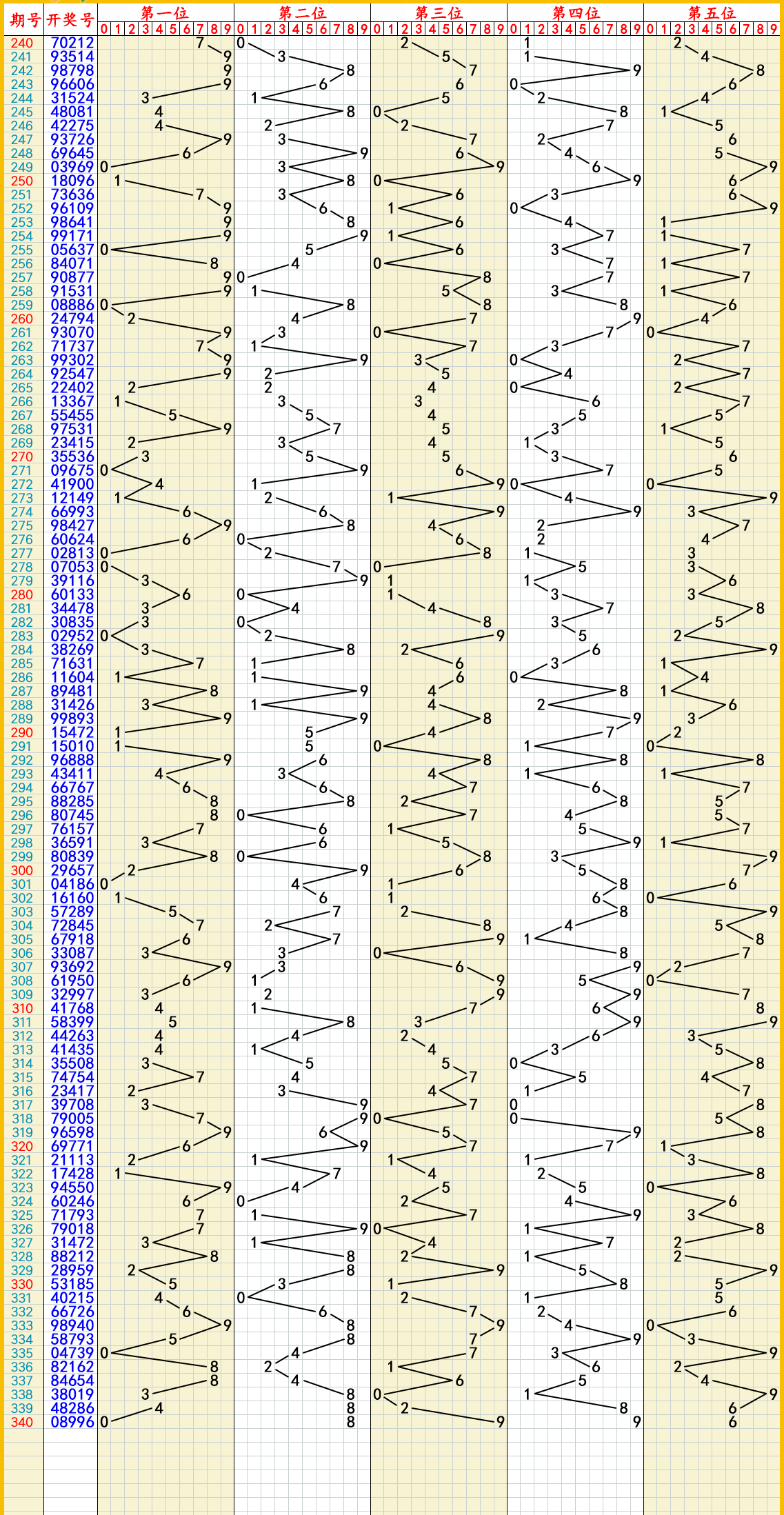 2023年12月21日:雙色球,快樂8,排列5,排列3,3d推薦與走勢圖_號碼_單式