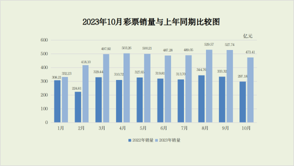 2億,是中國奇蹟還暴富夢碎?_彩票_失業_就業