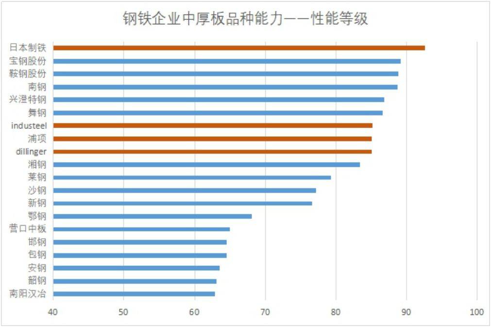 中厚板的對決——看中國鋼鐵進入世界先進行列_生產_品種_企業