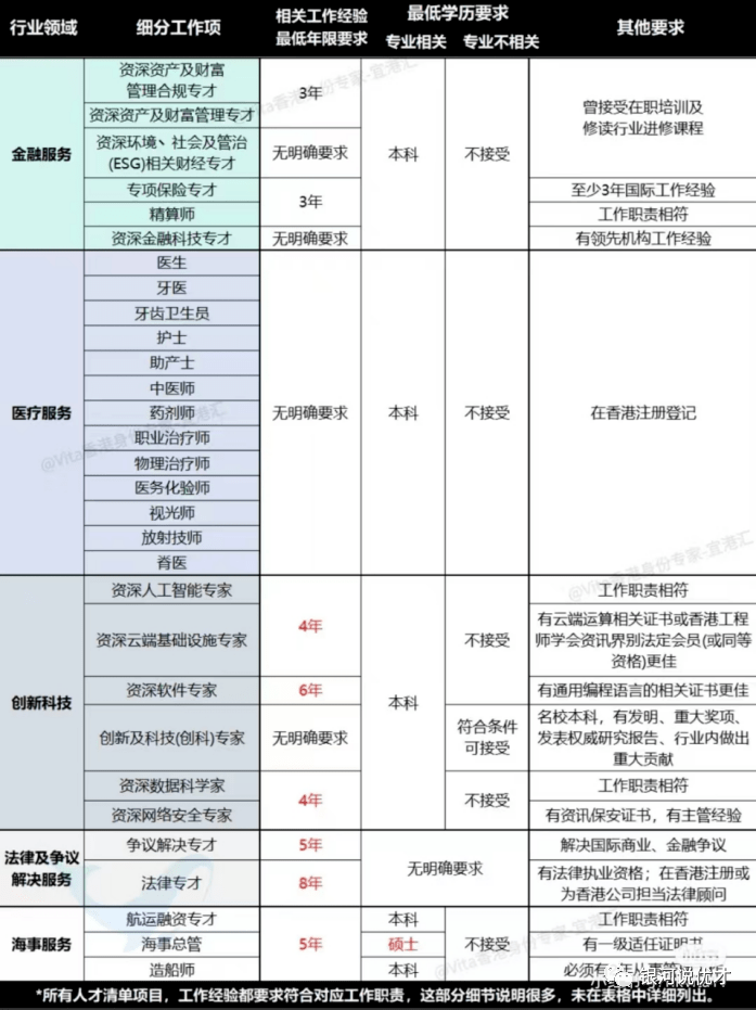 含加分要求 材料 常見問題!_工作_相關_行業