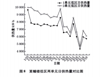 淺談雲能耗管理系統在某高校建築系統平臺的開發與應用