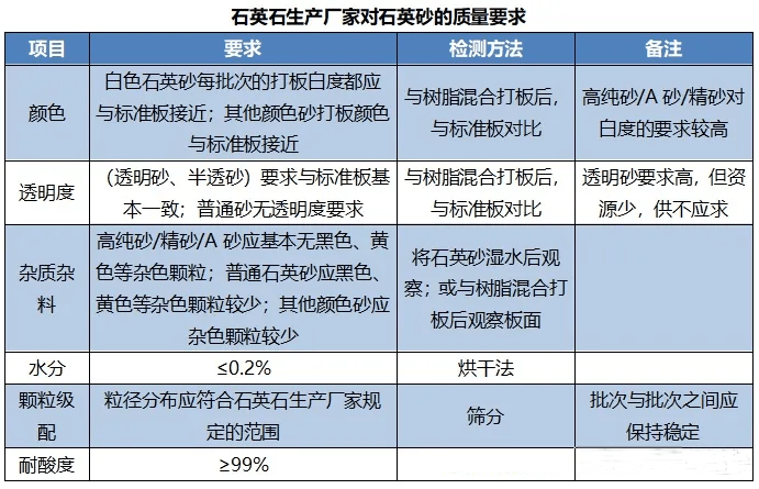 石英砂粗细对照表图片