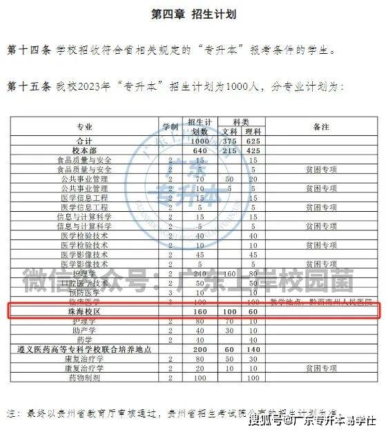 滿足這些條件你就可以跨省專升本