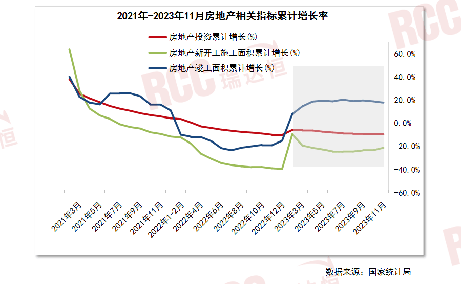 中央經濟工作會議再提化解房地產風險,