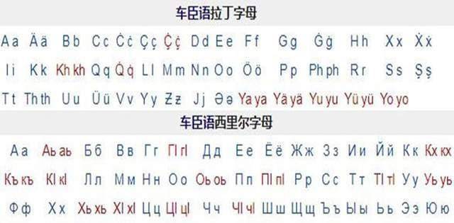 在1925年到1938年,以及第一次车臣战争期间,车臣语曾使用过拉丁字母
