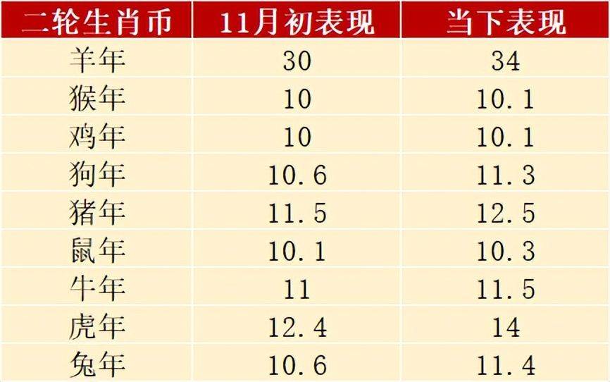 原创
            还在涨，龙年币钞开始测试，大龙钞和生肖币也火了