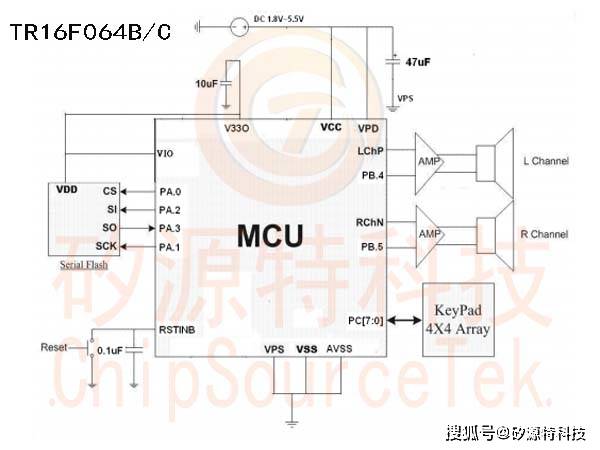 矽源特chipsourcetek-tr16f064c可以廣泛應用於mcu應用程序,電子詞典