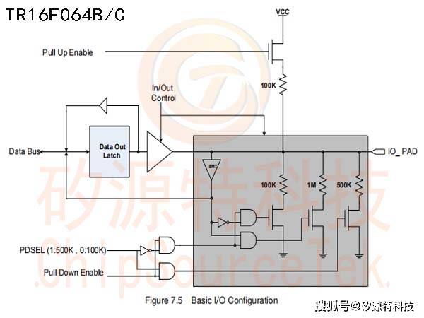 矽源特chipsourcetek-tr16f064c可以廣泛應用於mcu應用程序,電子詞典