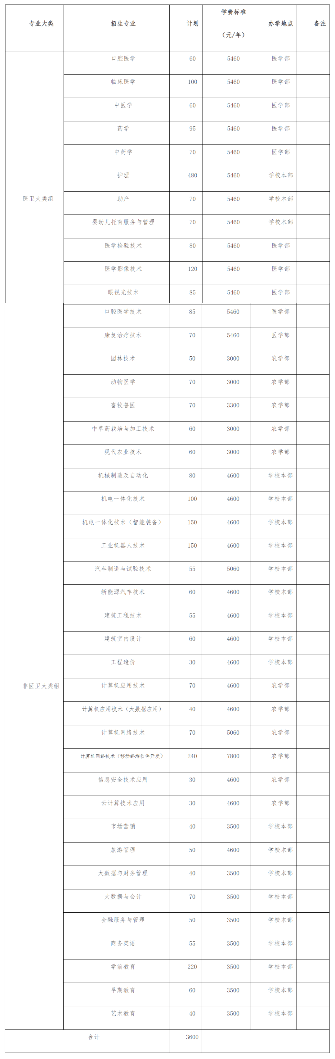 永州职业技术学院地图图片