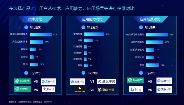 2023年ai native商业全景应用实践指南