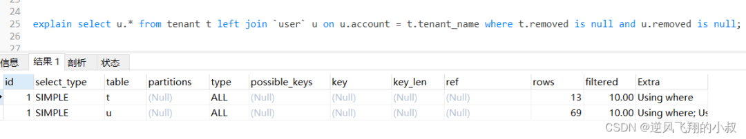 实用性极强的MySQL查询优化策略 