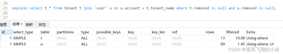 实用性极强的MySQL查询优化策略 