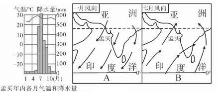 七年級下冊地理重點地圖(填圖題)_氣候_亞熱帶_太平洋