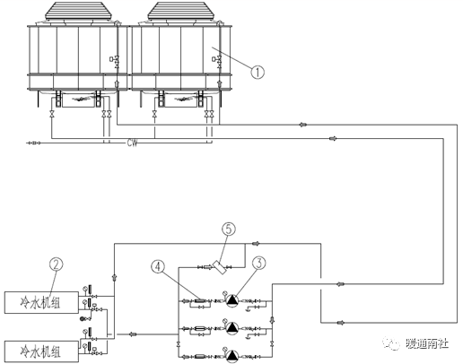 (6)末端装置(空气处理机组,风机盘管等);(7)集水器;(8)压差旁通阀组