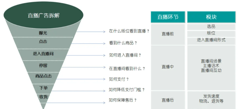 家庭裝修行業如何投放騰訊視頻號廣告_家居_直播_內容