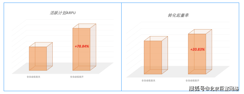 計劃_進行_行業