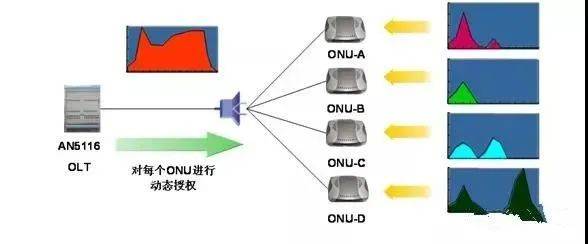 三網合一建設方案_網絡_光纖_接入