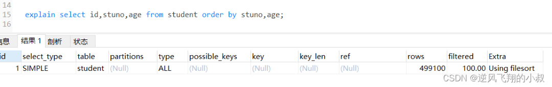 实用性极强的MySQL查询优化策略 