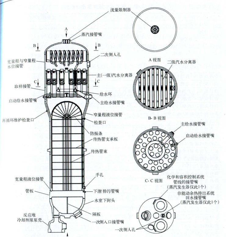 压水器 结构图图片