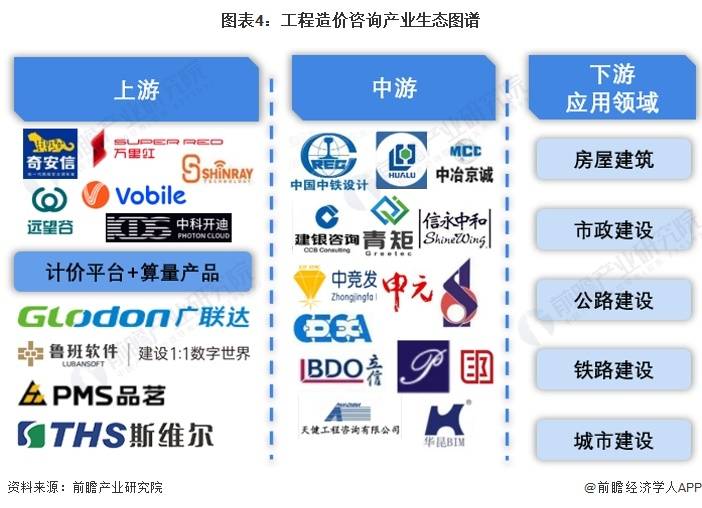 預見2024:《2024年中國工程造價諮詢行業全景圖譜》