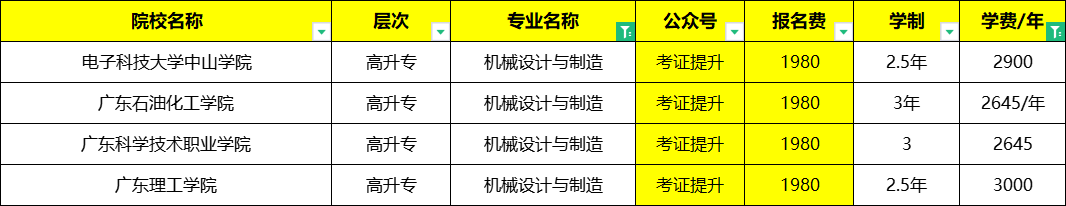 院校報考:就業方向:在機械製造領域,從事cad/cam(計算機輔助設計