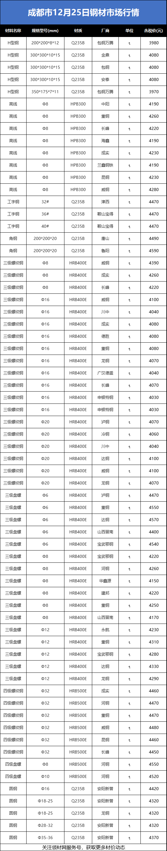 近30天行情走勢長江綜合:a00鋁 近30天行情走勢長江綜合:更多材價行情