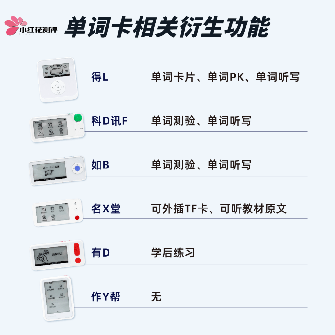 6款熱門電子單詞卡測評:是神器還是智商稅?_複習_功能_模式