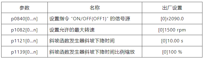 g120變頻器停車順序解析_斜坡_電機_進行