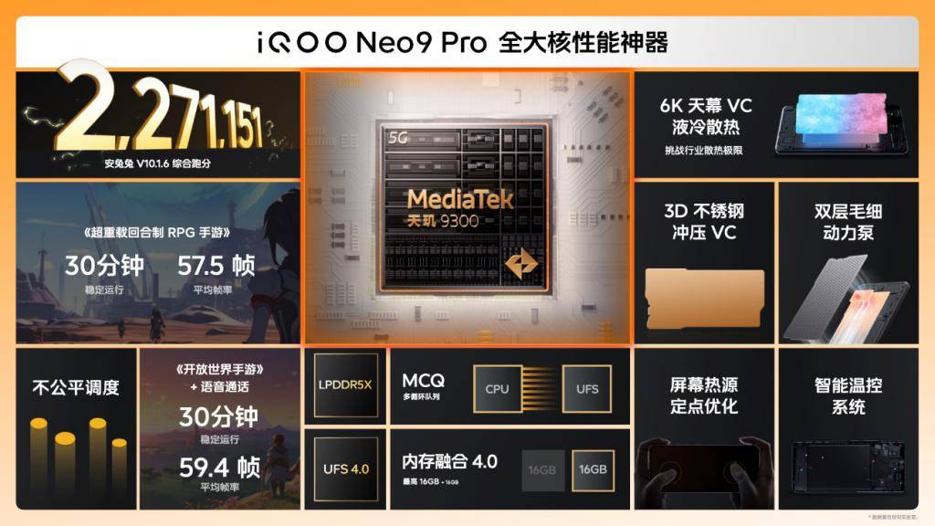 ” 性能加码，手感减负 ” iQOO Neo9系列堪称同价位 ” 最强性能之作 “-最极客