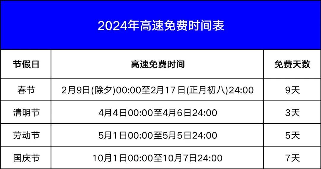 2022高速免费时间图片