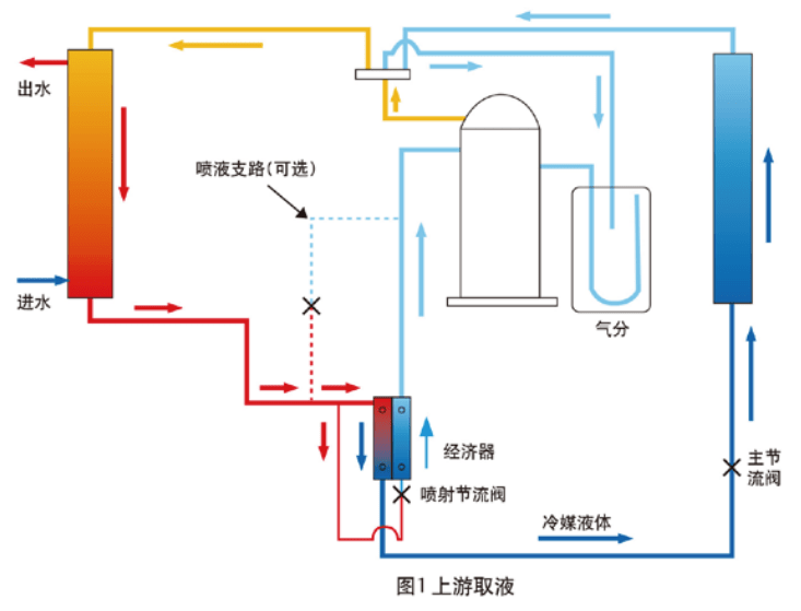 谷轮压缩机加油教程图片