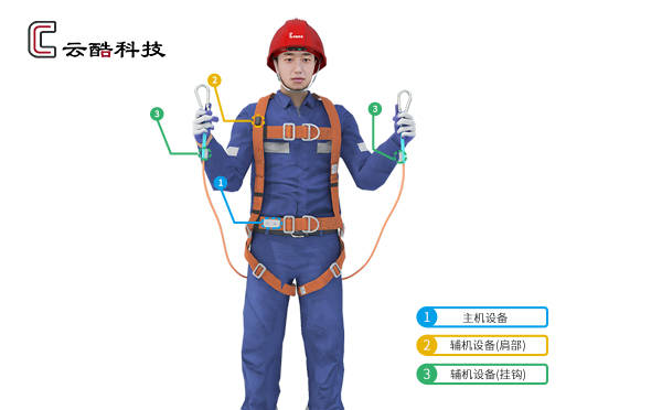 高空防坠,智慧工地智能安全带的佩戴方式_设备_防护_问题