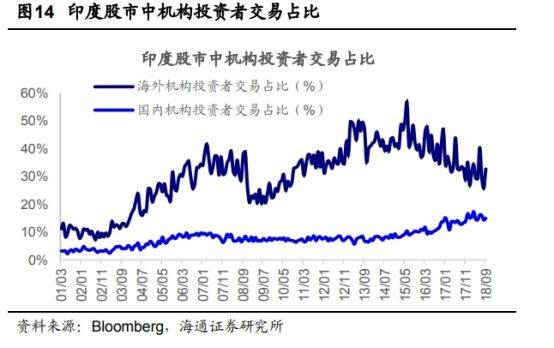 劉偉琳提到,這和企業盈利與投資者結構有關.