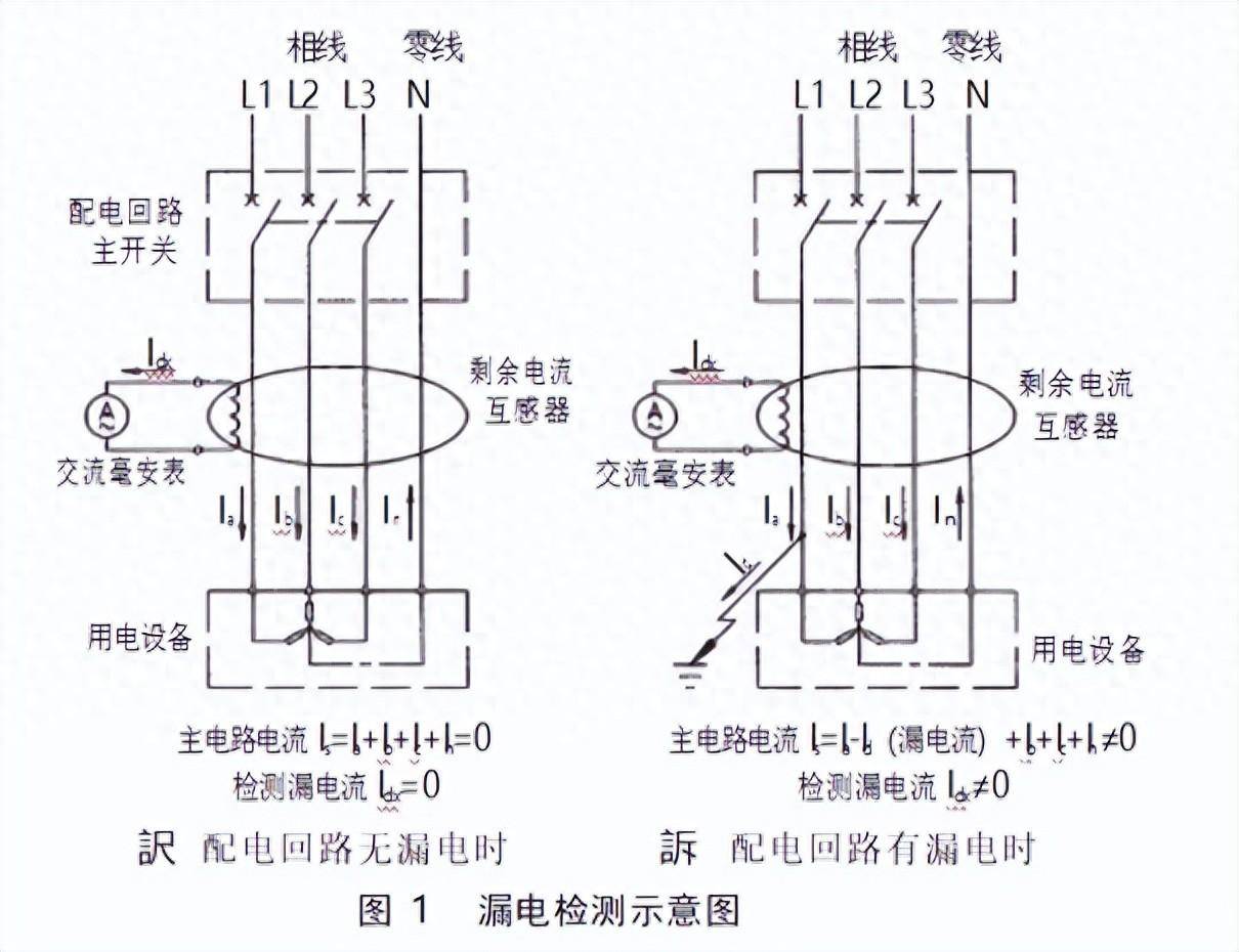 剩餘電流式電氣火災監控系統在高層建築中的應用研究