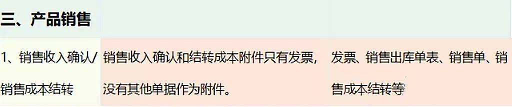 規範的會計憑證附件明細表(附常見錯誤及規範)_相關_資料_發票