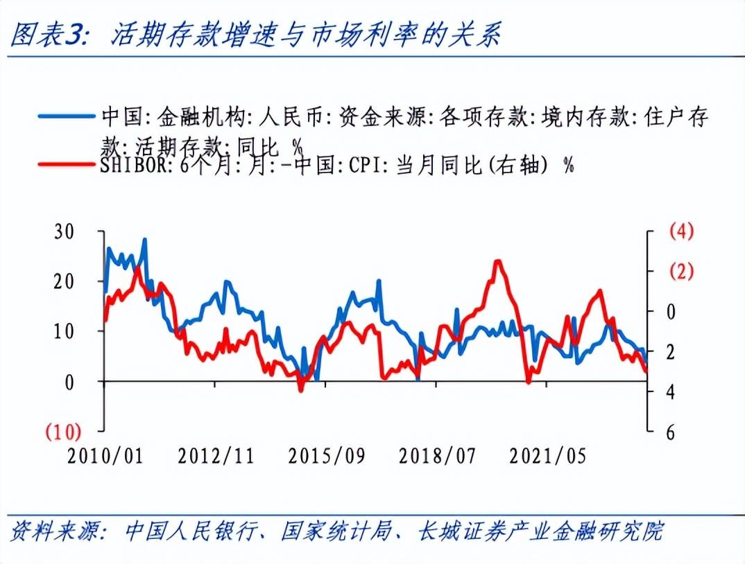 蔣飛:對張五常通脹建議的思考_中國_利率_消費