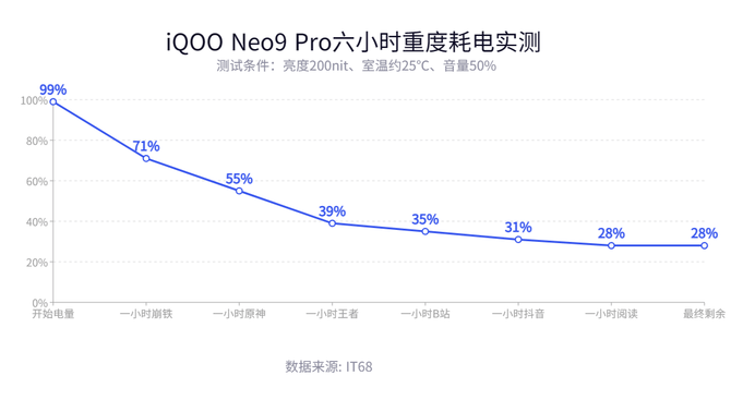 iQOO Neo9 Pro测评：双芯加持，更强悍的性能体验