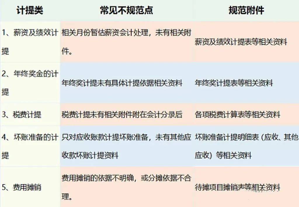 規範的會計憑證附件明細表(附常見錯誤及規範)_相關_資料_發票