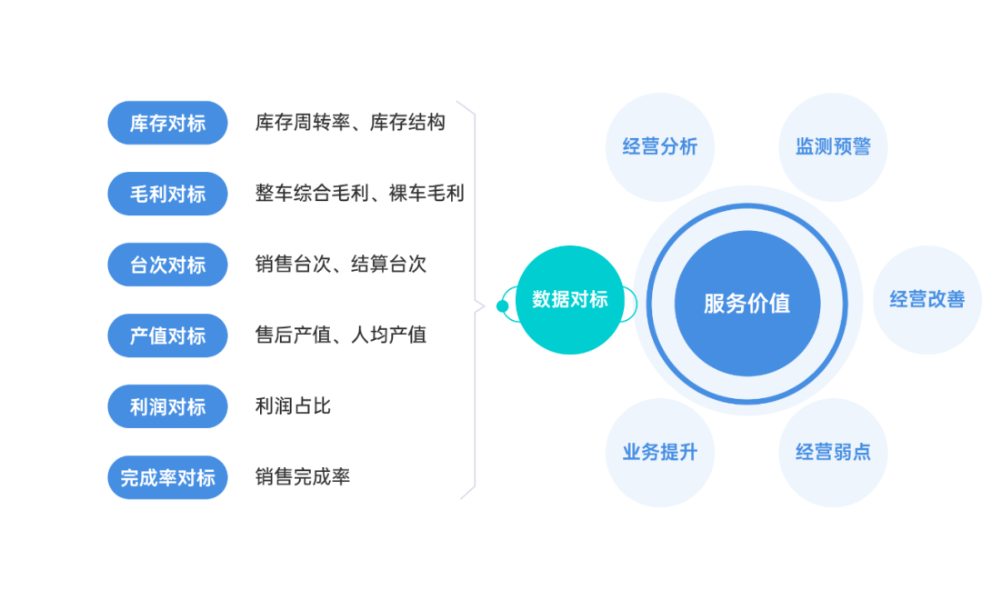 新管理,新運營,新平臺——蒼穹·汽車雲亮點全攻略_搜狐汽車_搜狐網