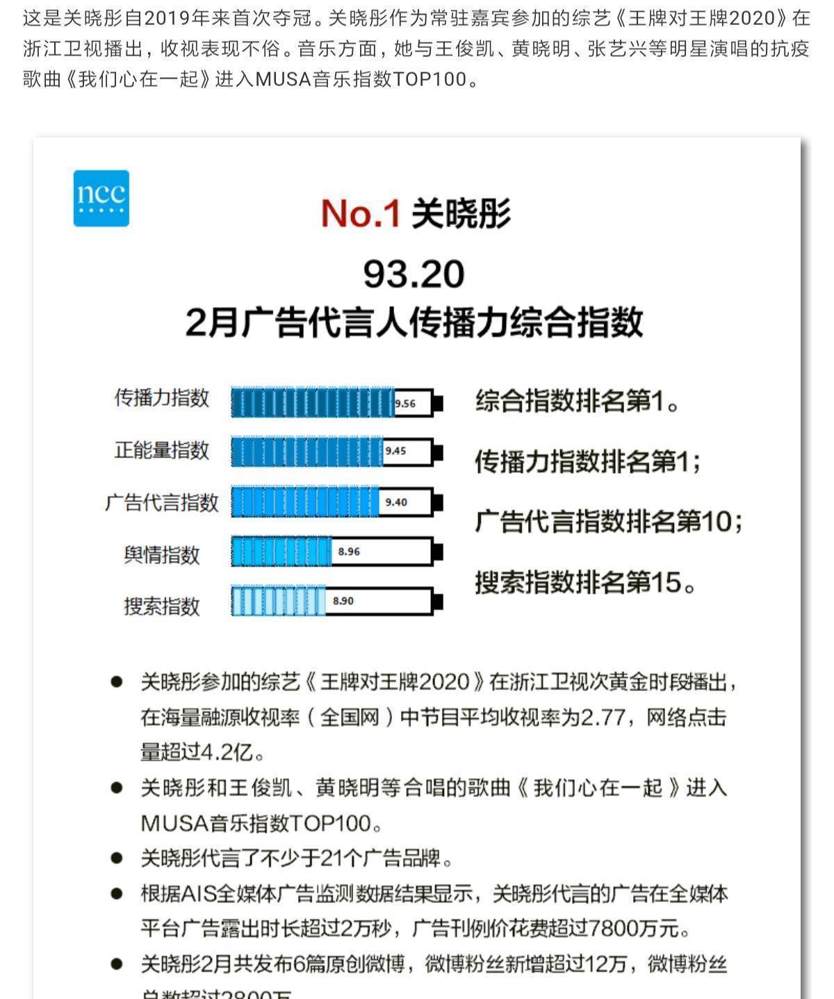 平臺上面的累計播出時長已經超過2萬秒,策劃刊例價花費超過7800萬元