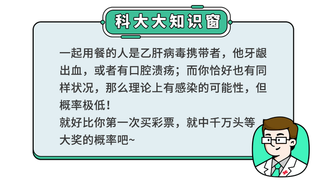 乙肝病毒携带者和乙肝患者的区别？