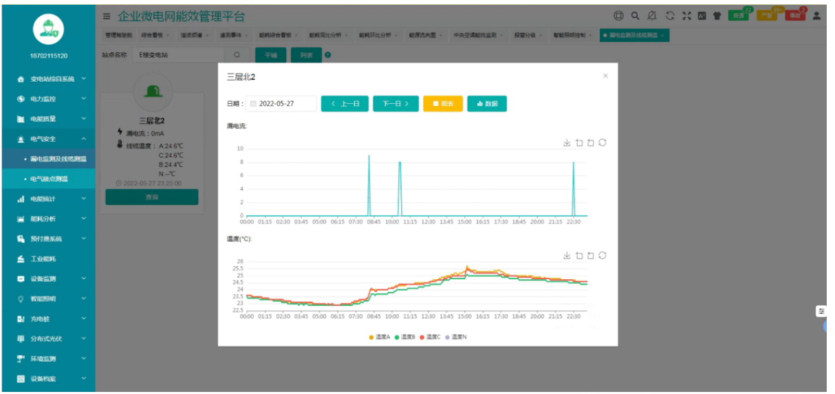 (7)環境監測汙水廠,自來水廠,水泵站等場所溫溼度,煙霧,積水浸水,視頻