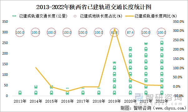 49萬人,同比增長1.2%_數據_資金_市政