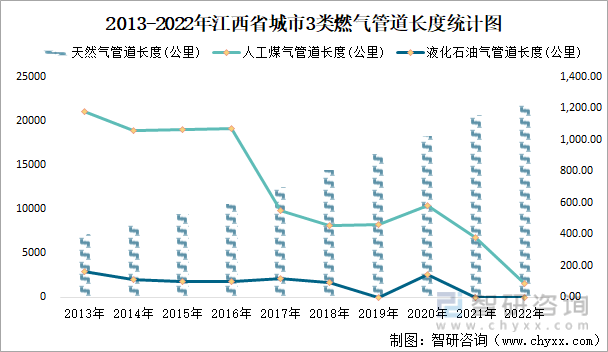 2億平方米,同比增長5.54%_數據_投資_市政