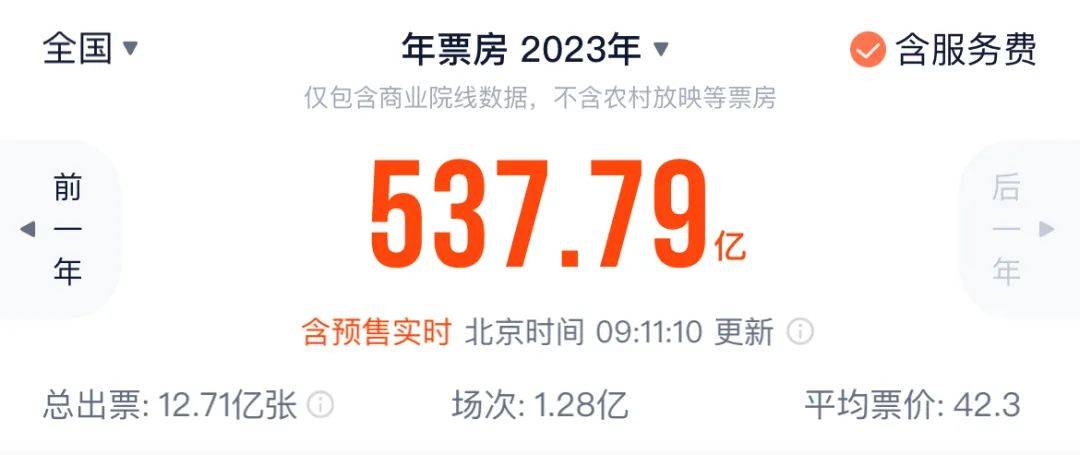 10个关键词，回看2023中国电影封面图