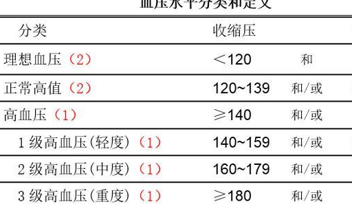 醫生告訴你分2種情況!_體重_患者_指數