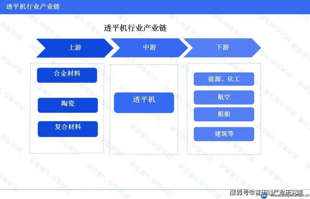 中國透平機行業報告:預計將有更多的市場機遇_發展_企業_領域